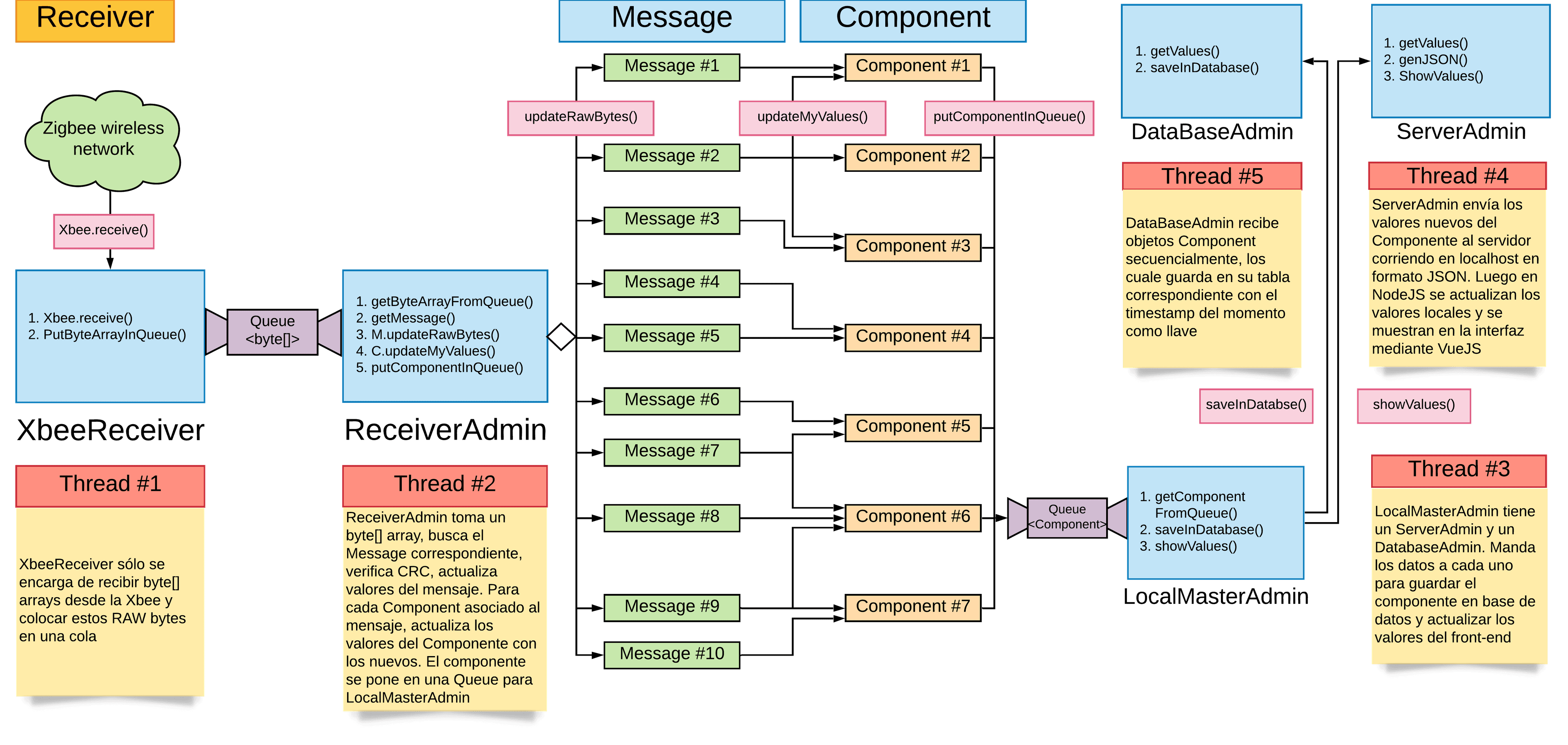 Eolian Solar Car Telemetry screenshot 10