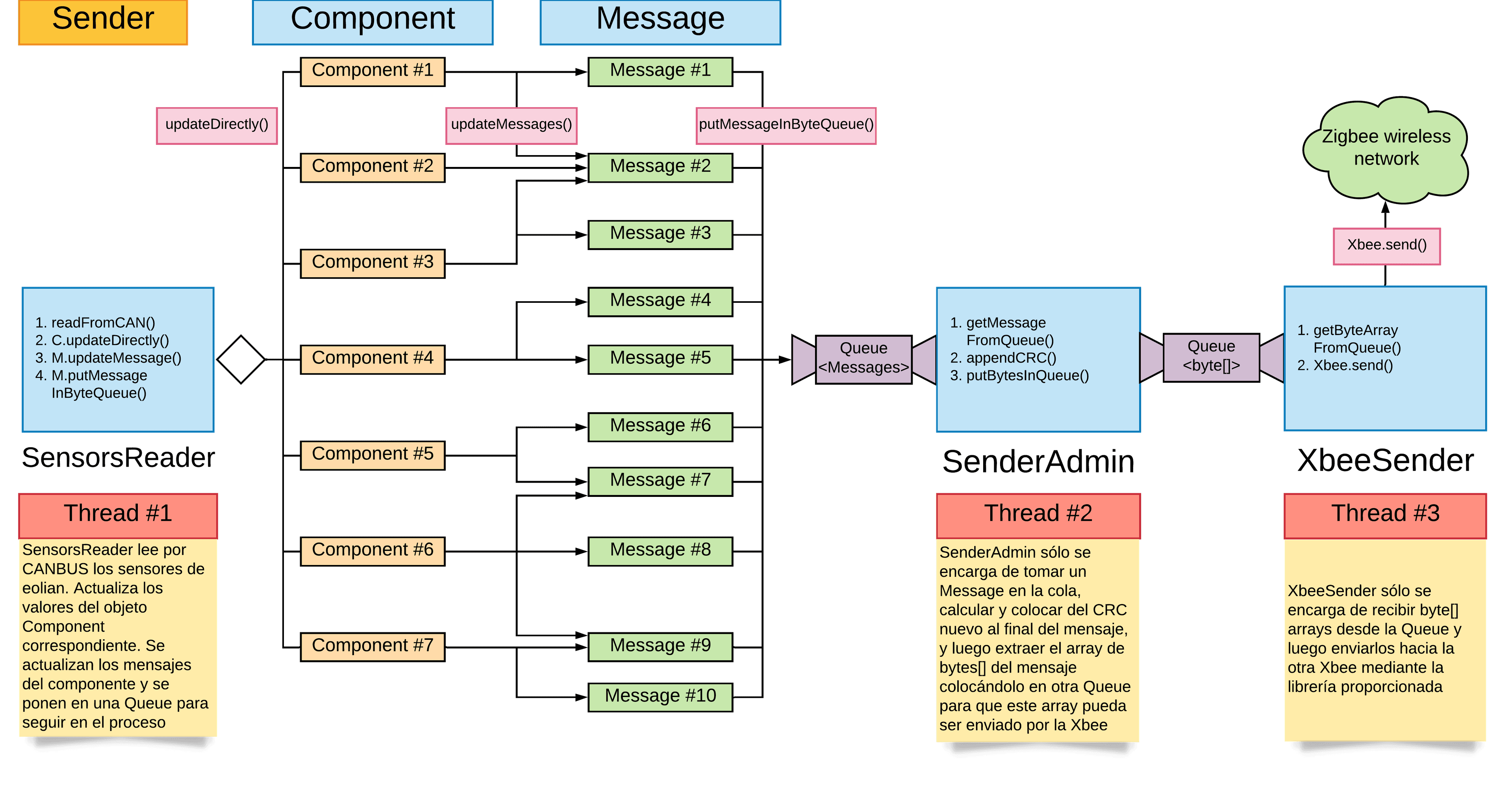 Eolian Solar Car Telemetry screenshot 11