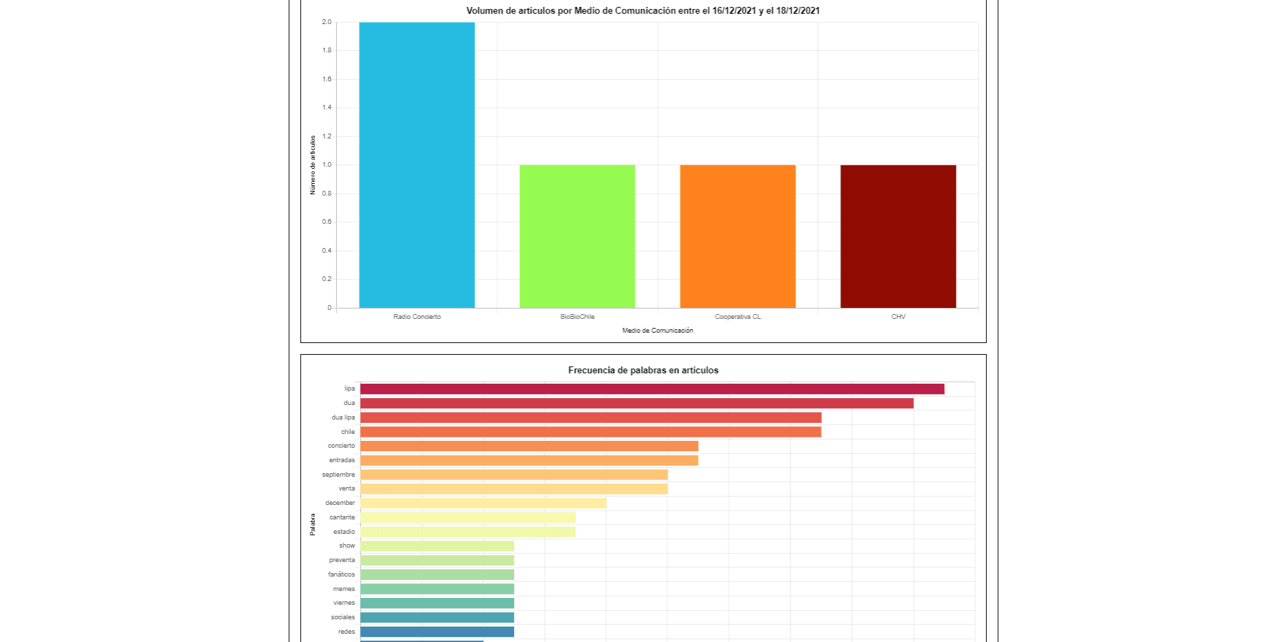 Perspectiva Chilena screenshot 6