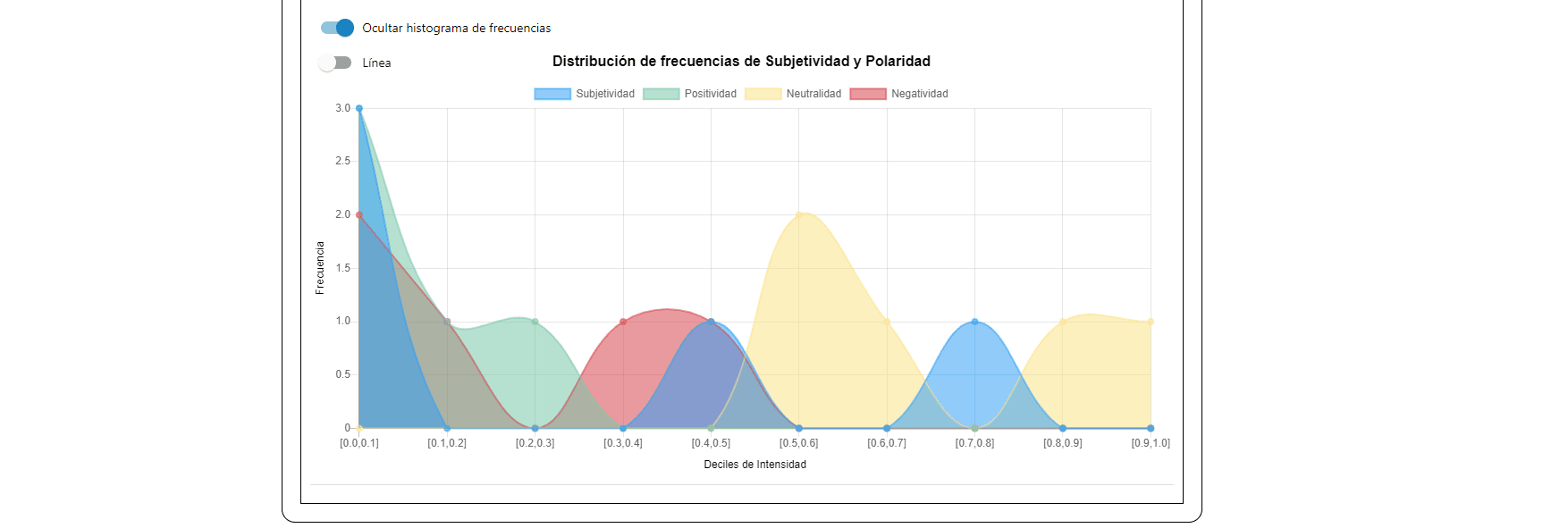 Perspectiva Chilena screenshot 7